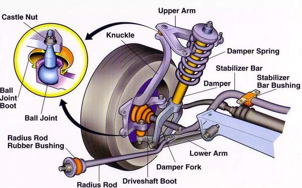 Car suspension system and car steering all components.