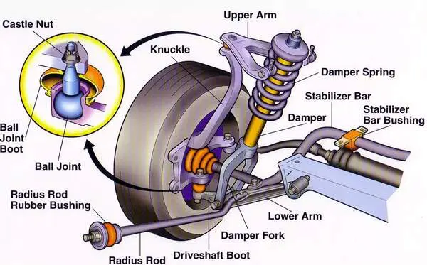 Car suspension system and car steering all components.
